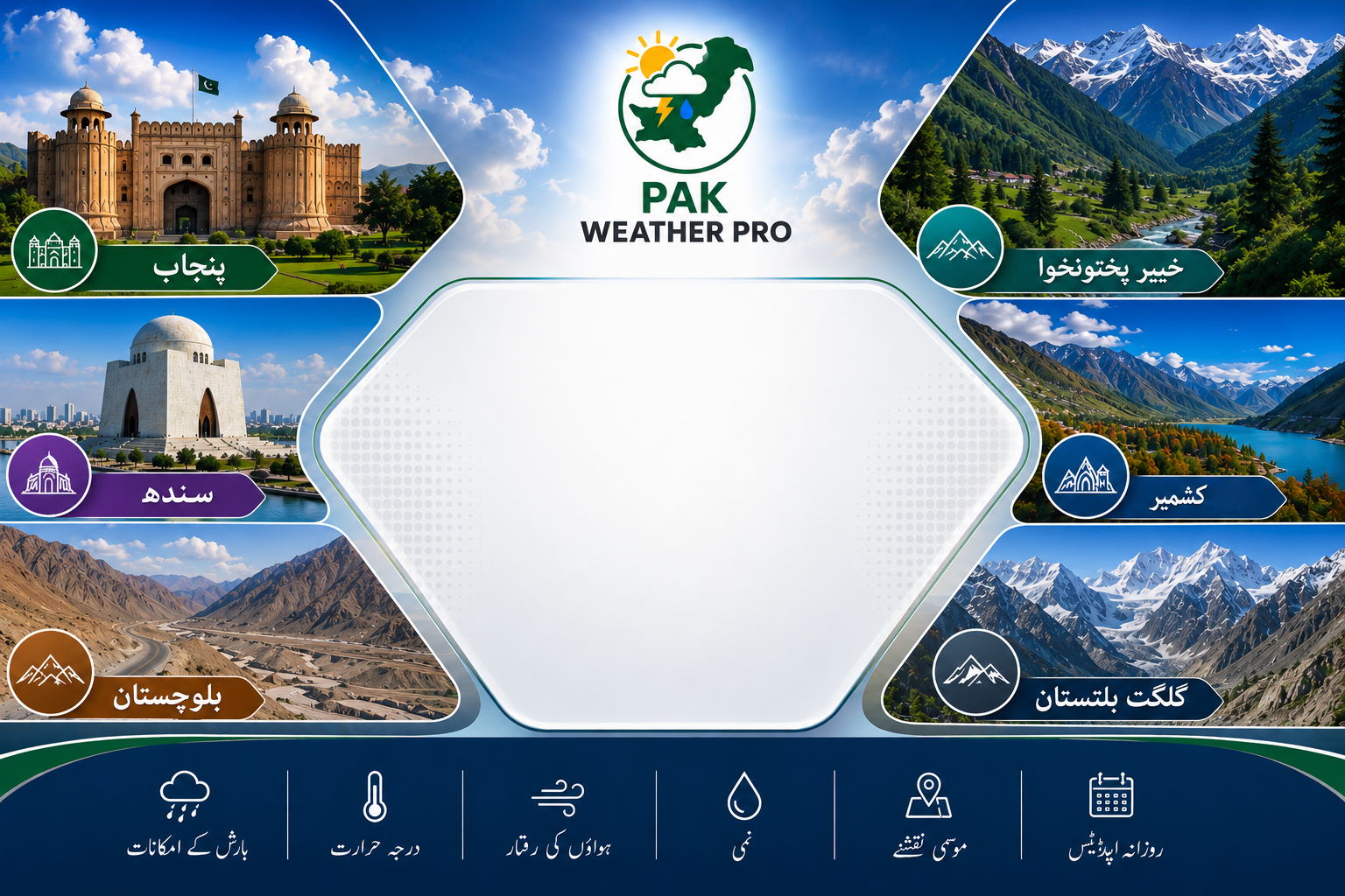 Pak Weather Pro Data Sources